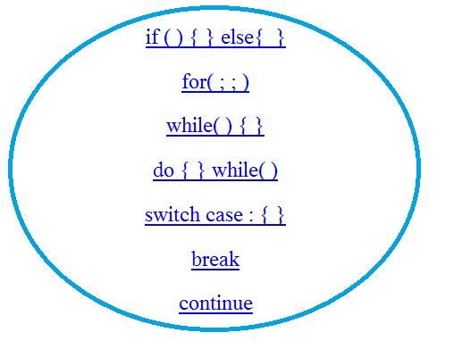 Data Structures - ADT Overview